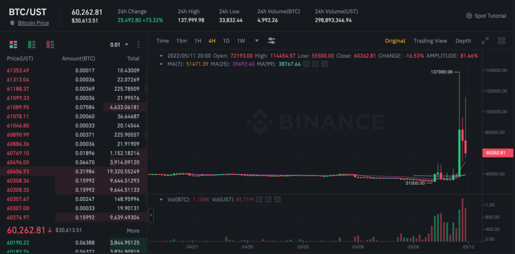 BTC UST 100k